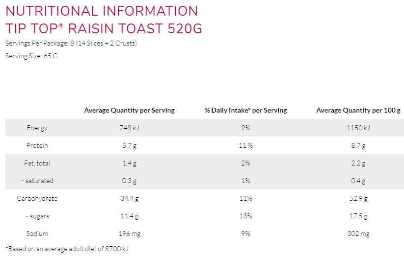 Tip Top Raisin Toast 520g