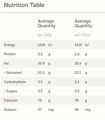 Norco Thickened Cream | Harris Farm Onliine