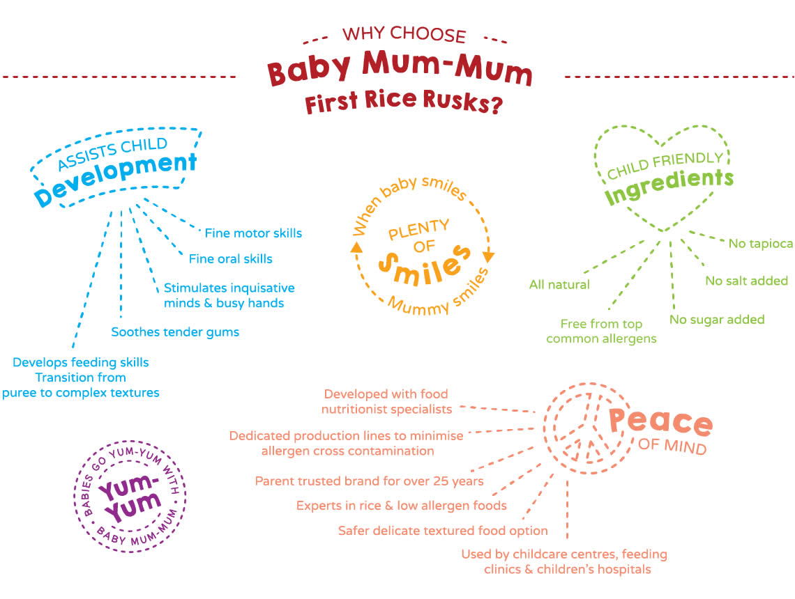 Baby Mum Mum - Rice Rusks - Vegetable | Harris Farm Online